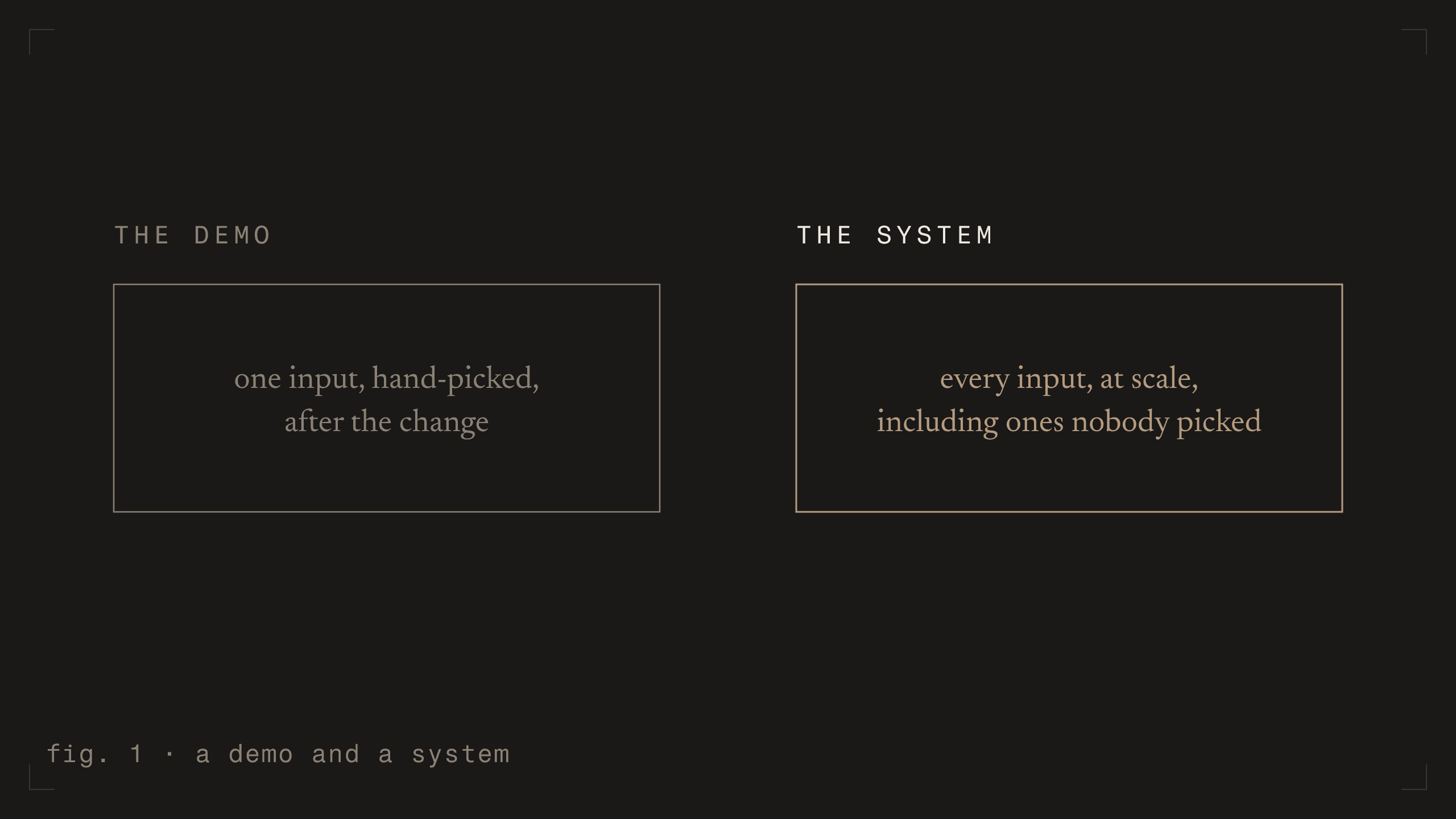 fig. 1 - a demo and a system [dark]