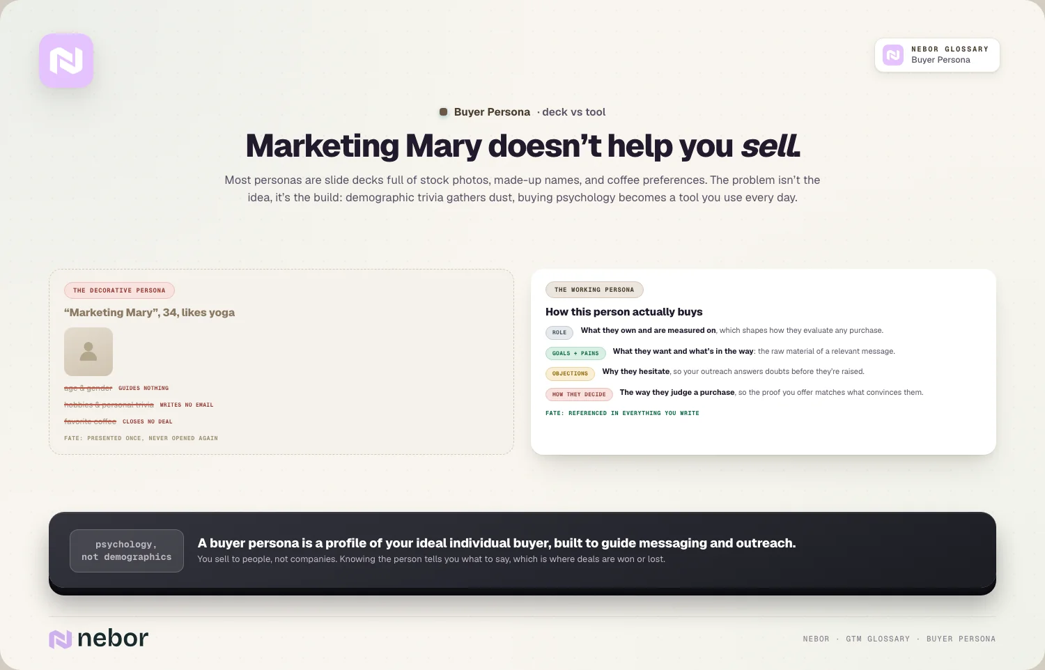Marketing Mary doesn’t help you sell: Most personas are slide decks full of stock photos, made-up names, and coffee preferences
