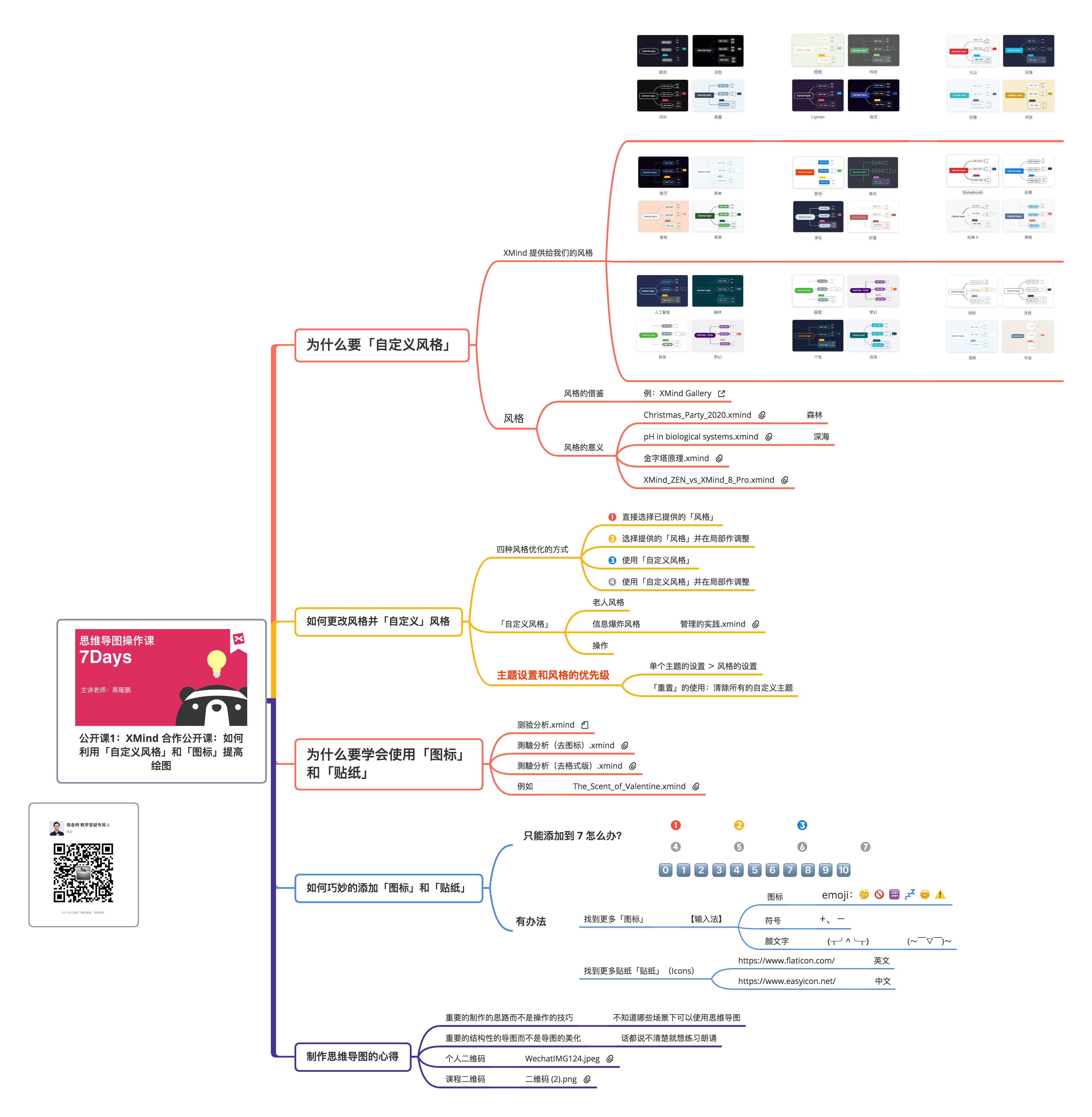 导图主题和设计技巧