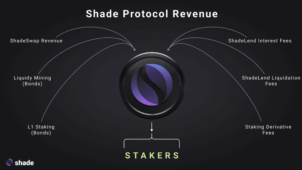 Shade and Silk Tokens - Part 1