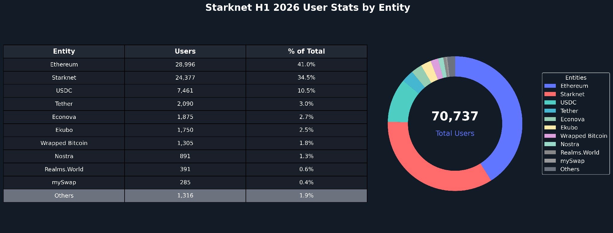 Users by Entity