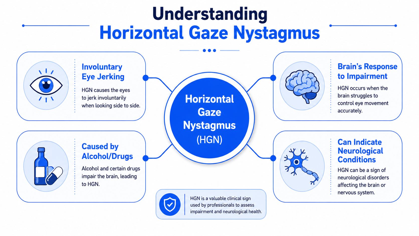 An infographic titled Understanding Horizontal Gaze Nystagmus, detailing its causes, brain impact, and potential links to neurological conditions.