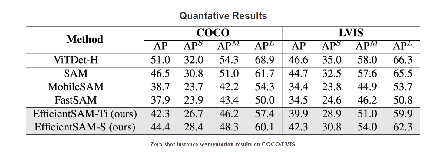 Performance Benchmark Chart