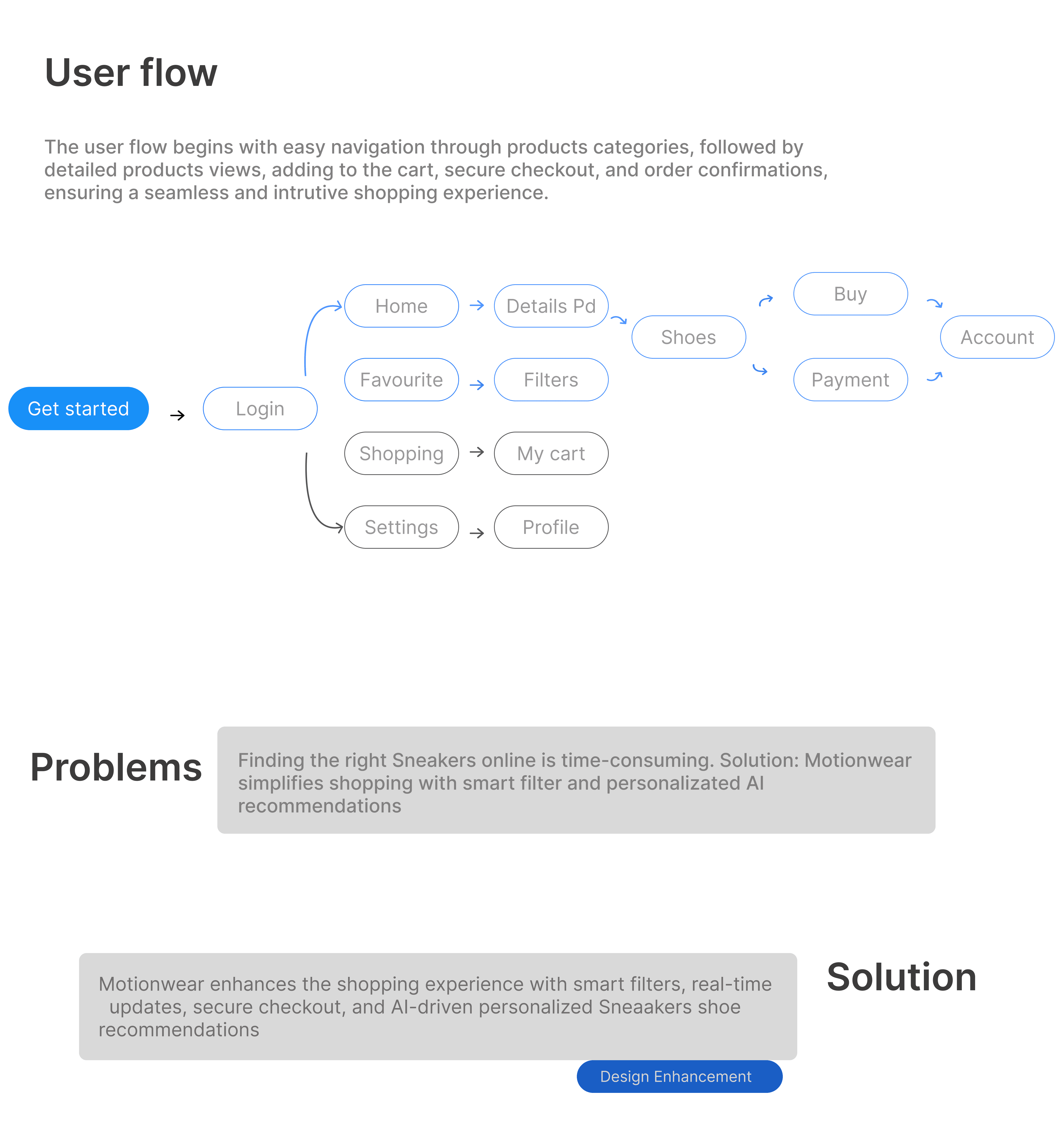 User Flow