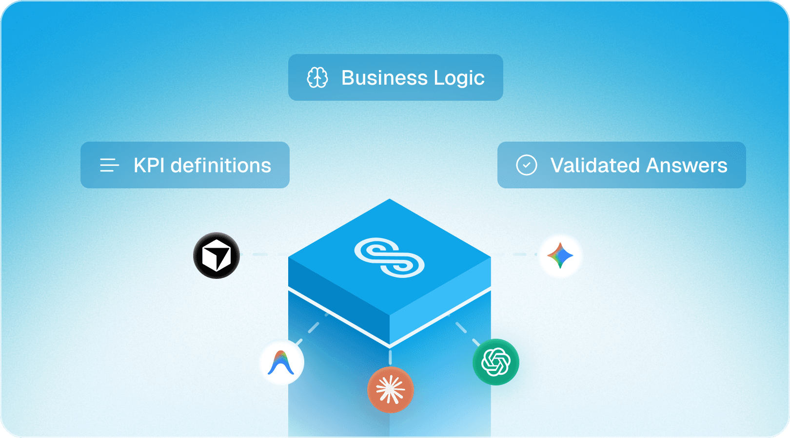 Dashboard permissions interface showing role-based access and validation workflow