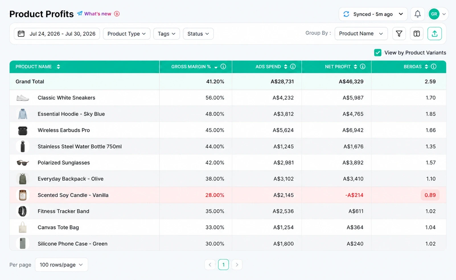 Bloom dashboard showing per-product break-even ROAS with one Shopify product flagged below target