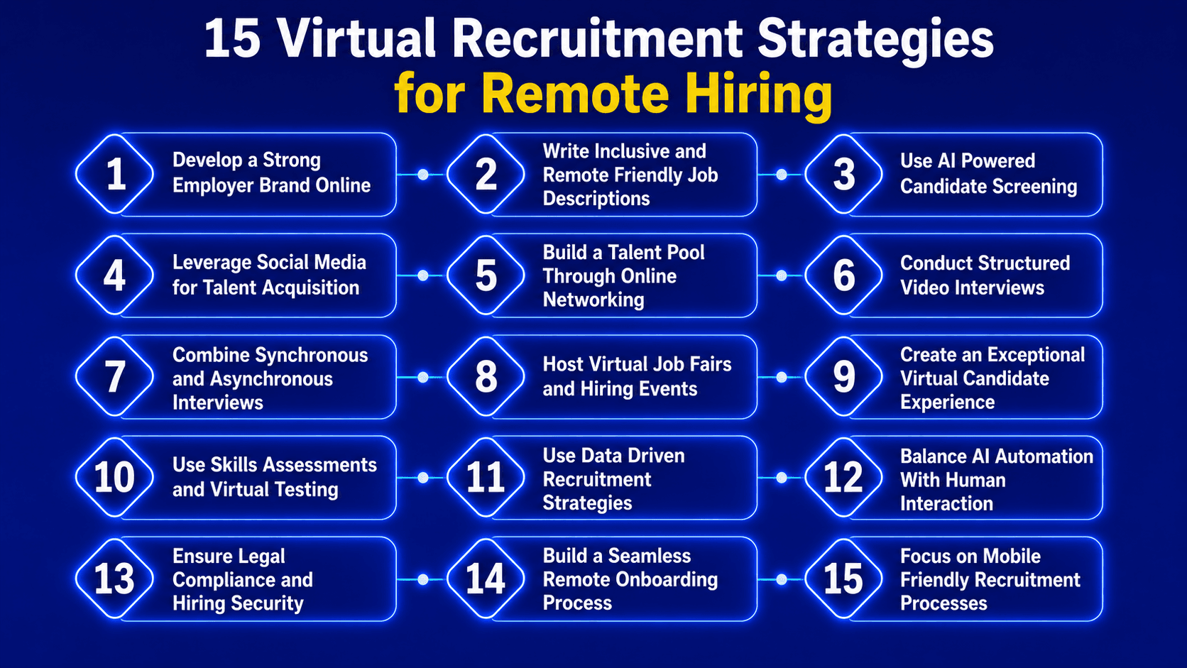 Virtual Recruitment Strategies for Remote Hiring