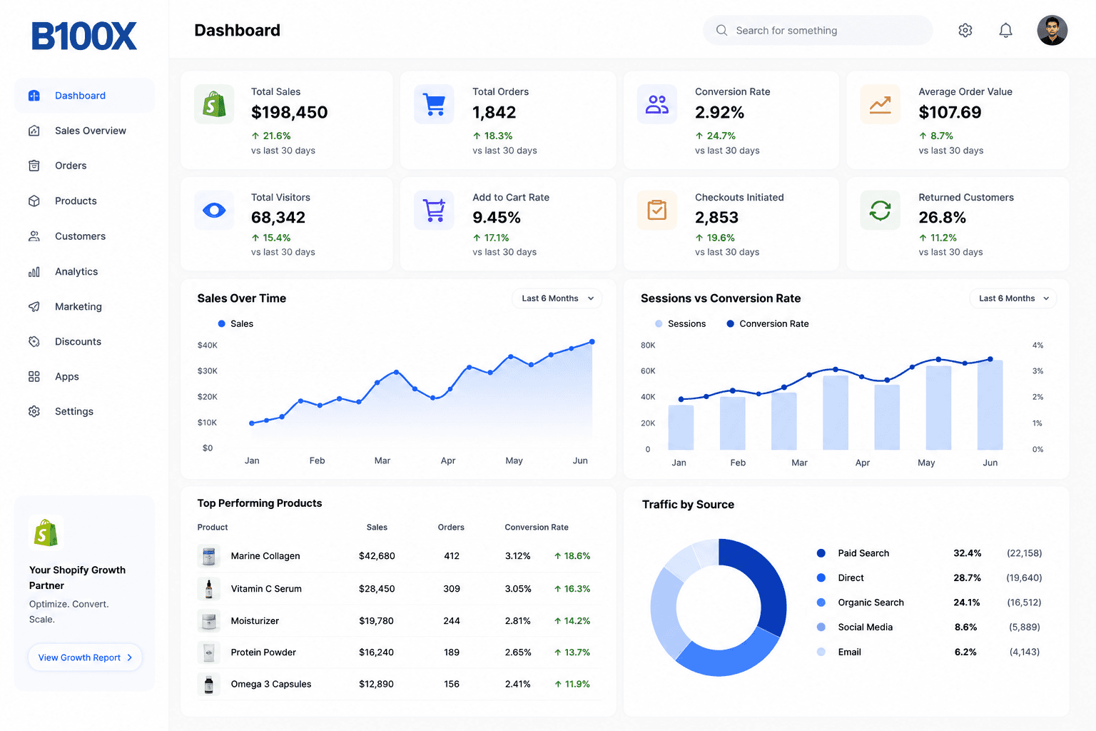 Software user interface