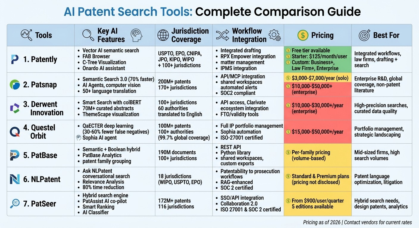AI Patent Search Tools Comparison: Features and Pricing Guide