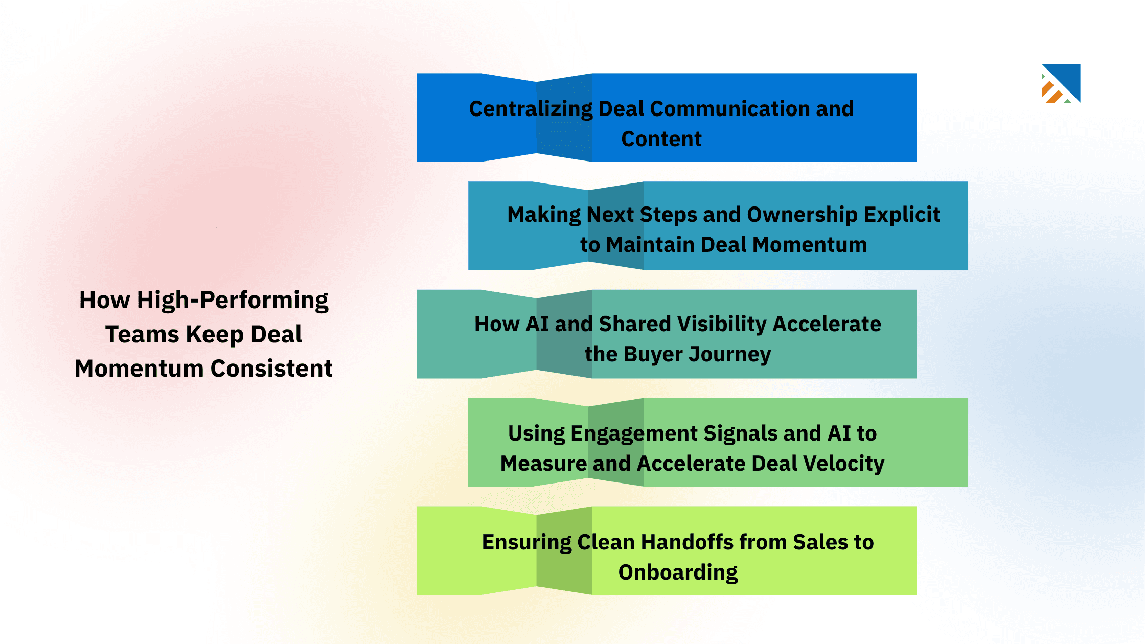 How High-Performing Teams Keep Deal Momentum Consistent