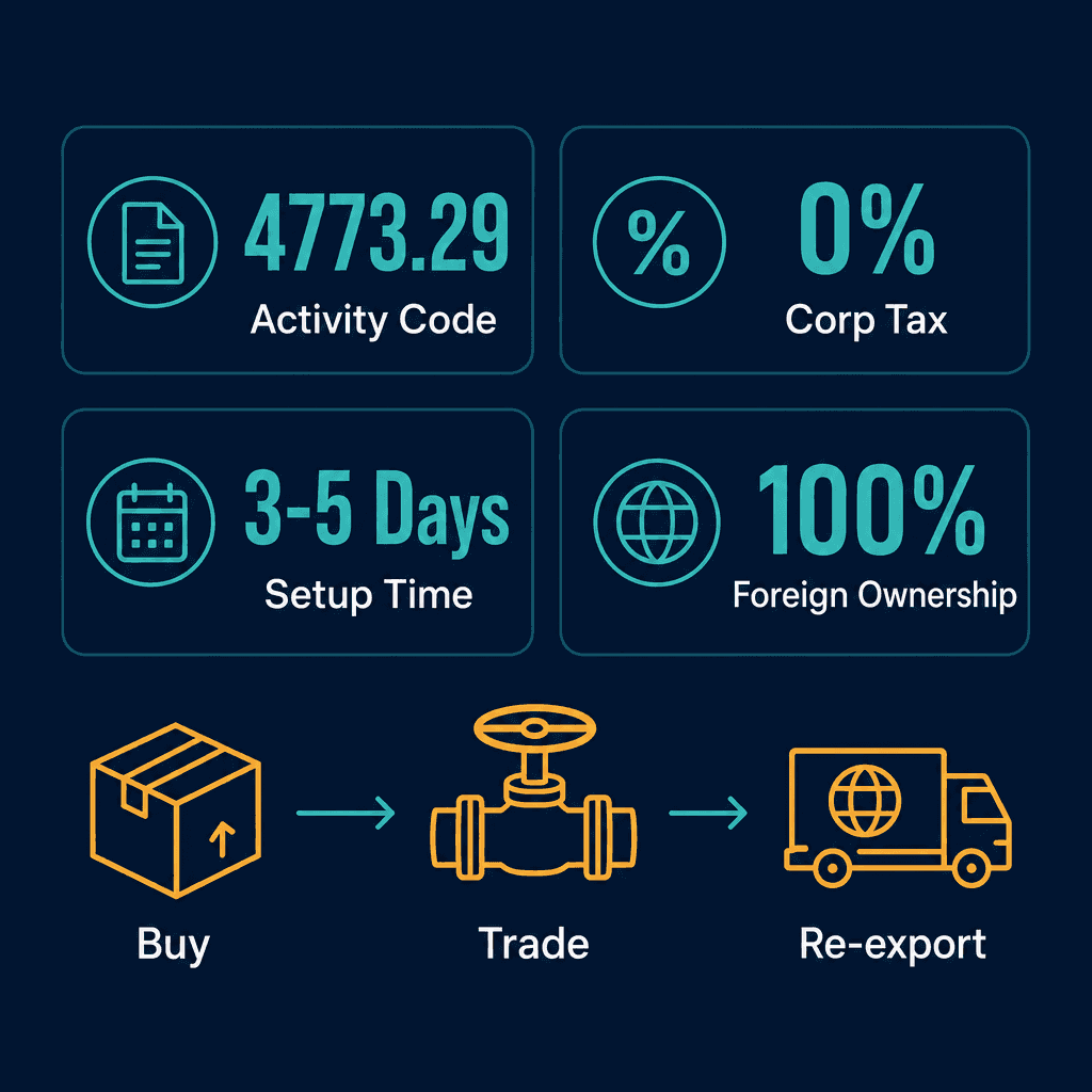 Infographic: Pumps, Engines, Valves & Spare Parts Trading License in Dubai