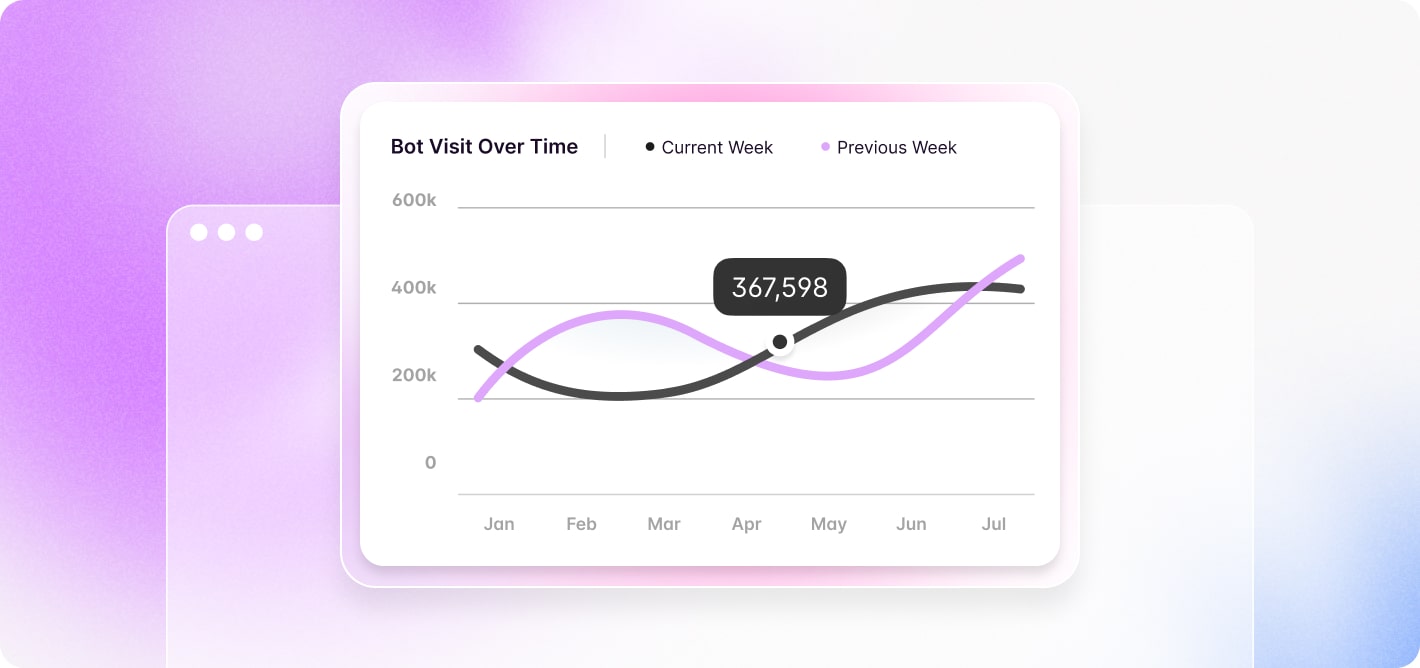 Fluence ai chart