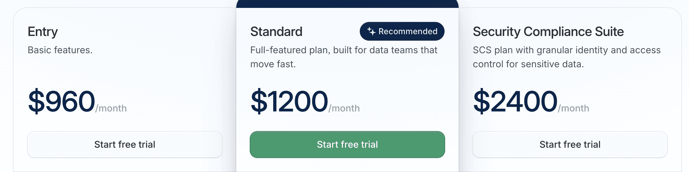 holistics pricing | metabase alternative