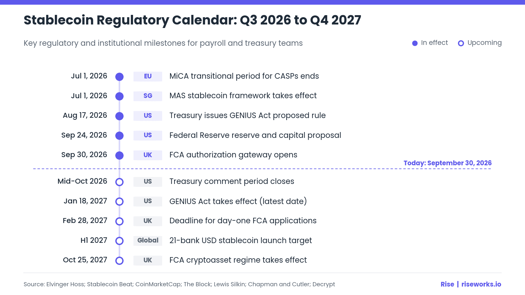Q3 2026 Stablecoin Trends 