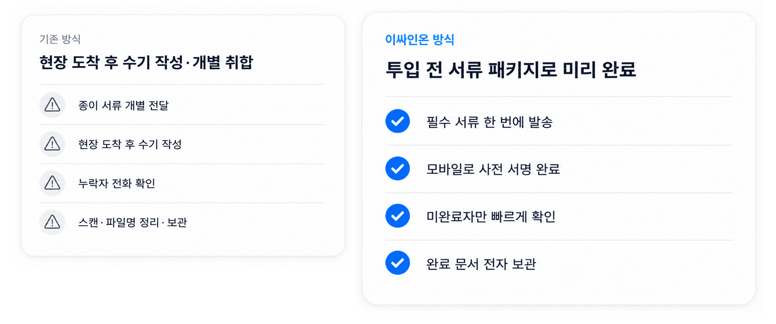 전자계약서비스 이싸인온 흐름도