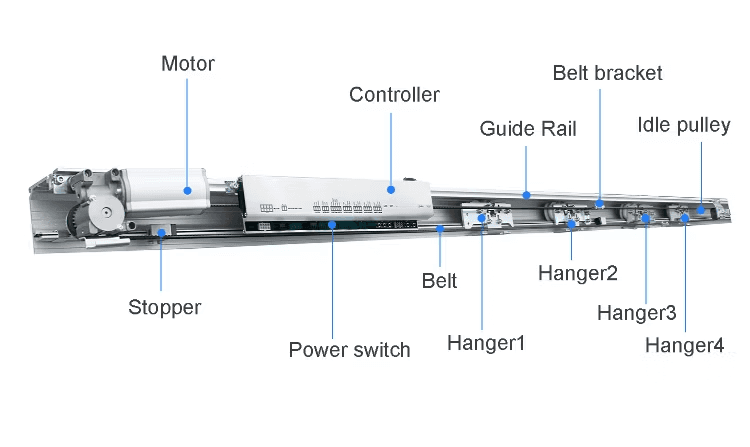 Main Components of an Automatic Sliding Door Opener