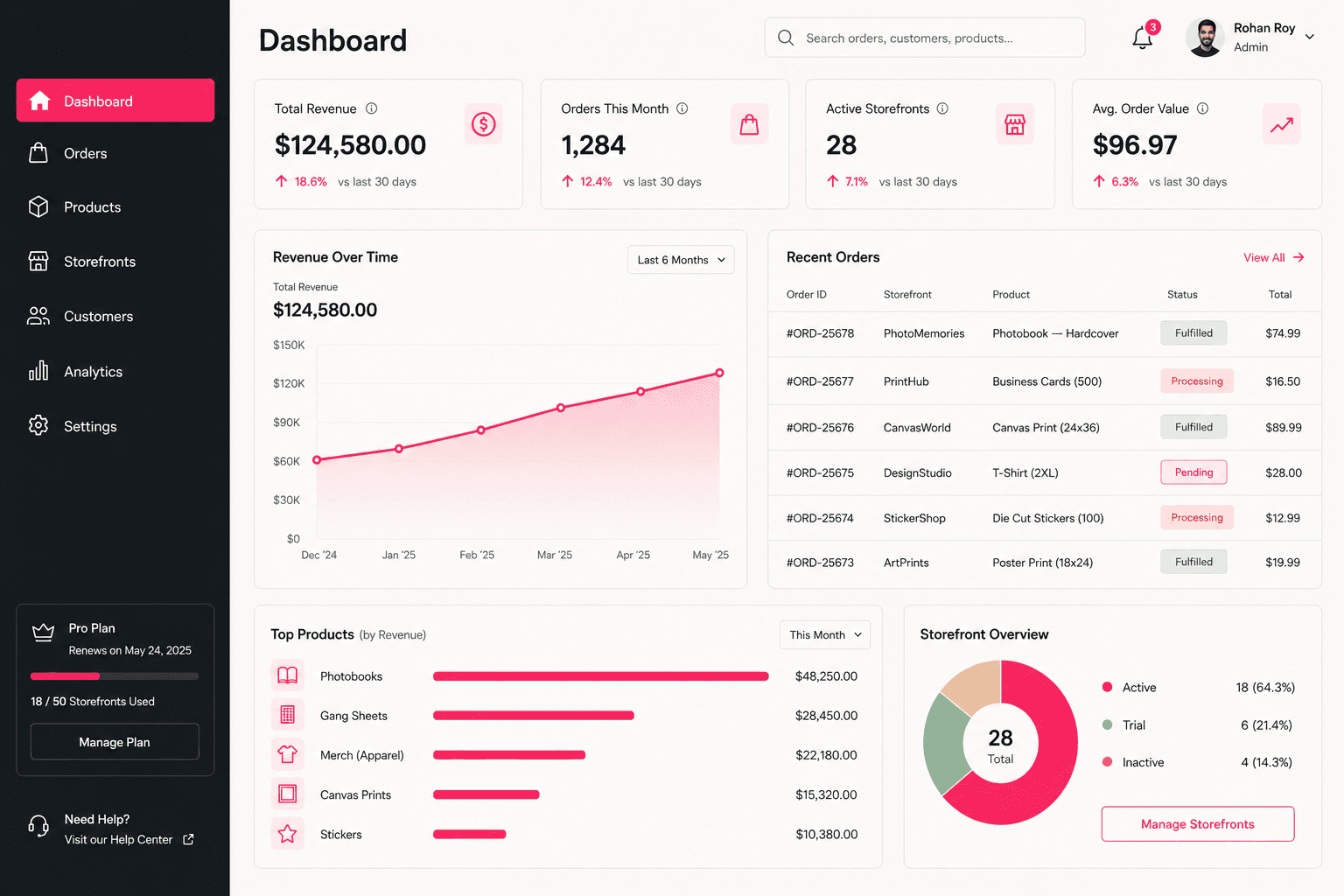 Admin Panel- Web to print solution