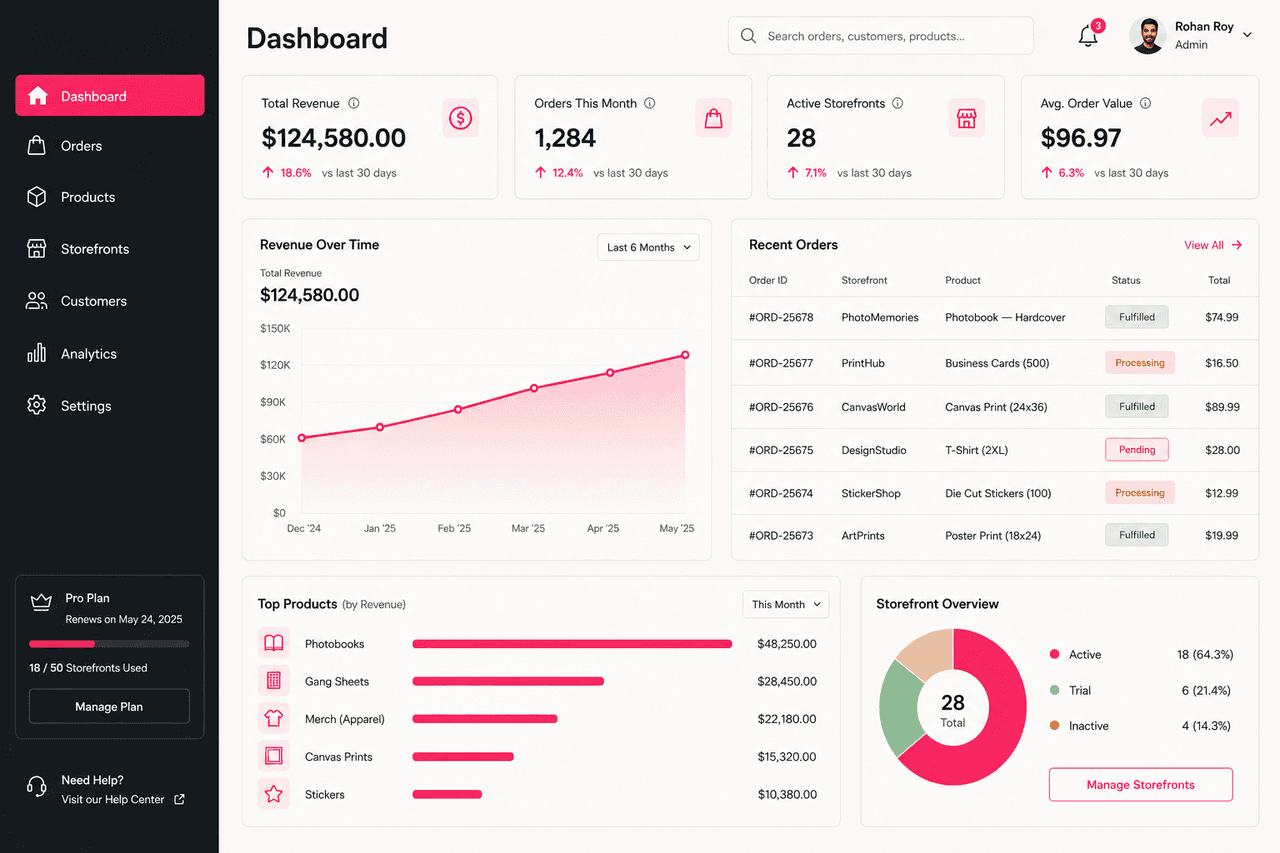 Admin Panel- Web to print solution
