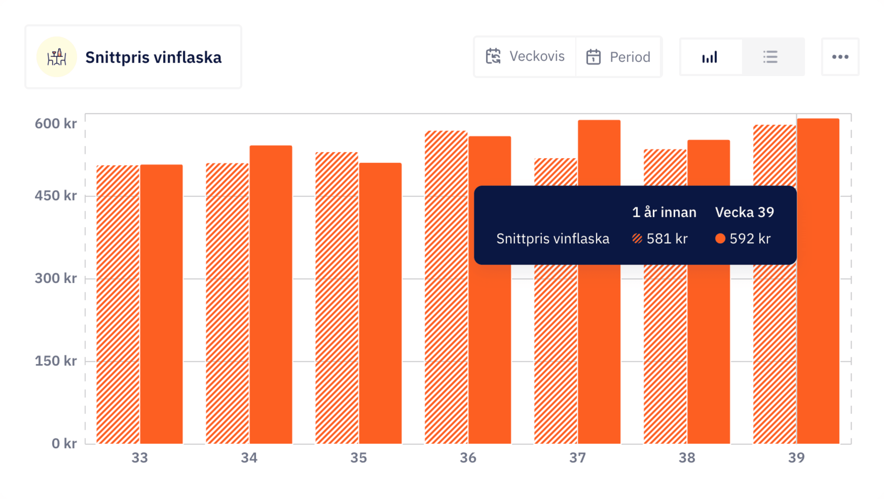 increased sales with competitions