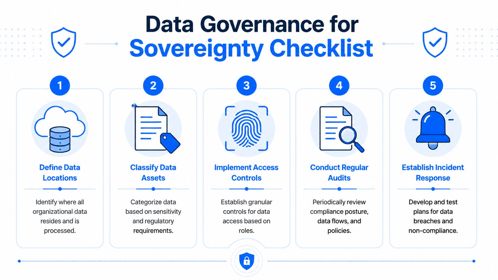 A five-step checklist for data governance and sovereignty, illustrating key steps for secure data management practices.