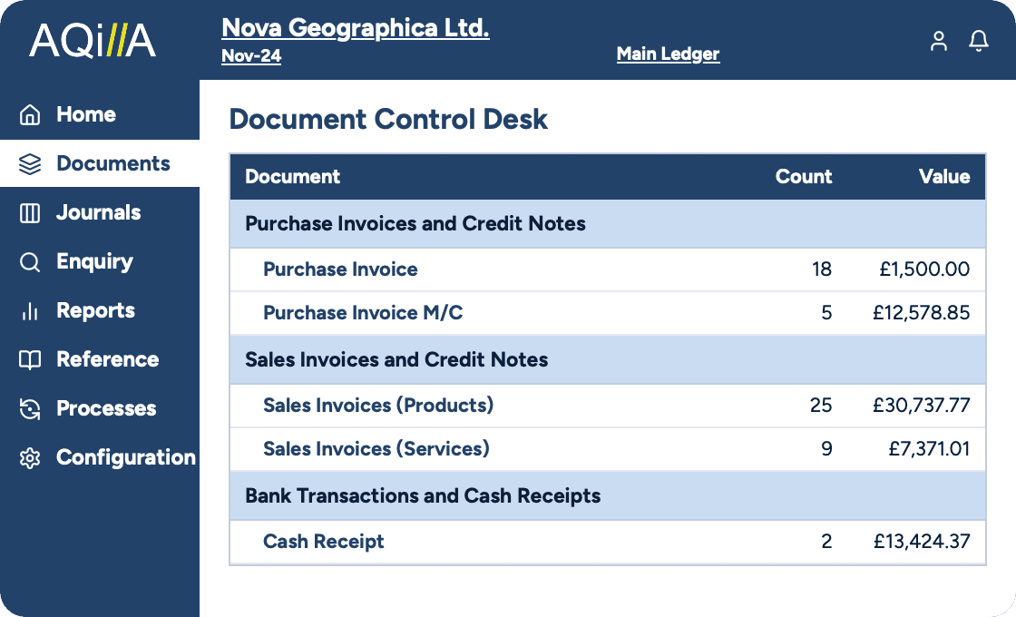 Aqilla Document Control Desk