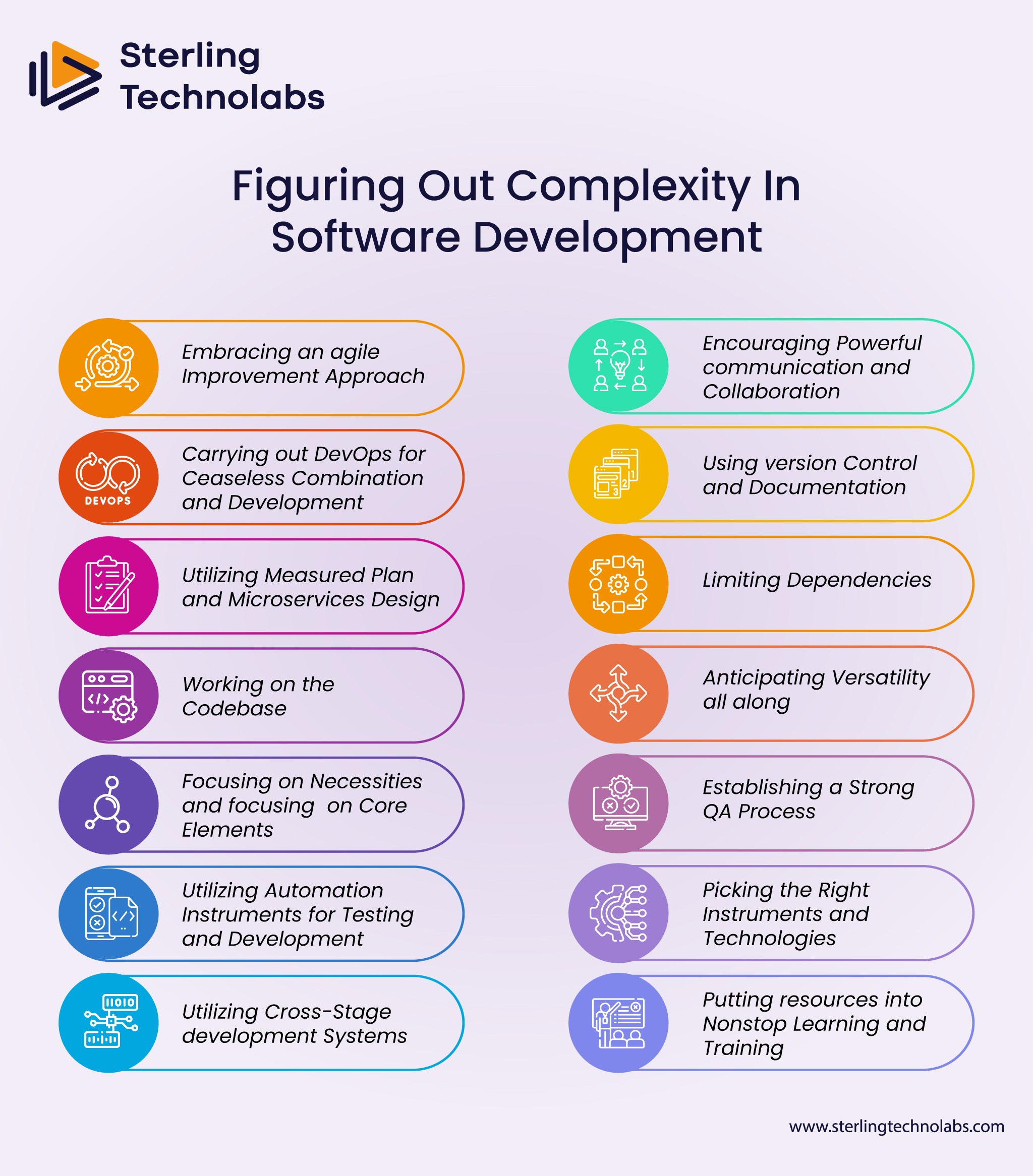 Figuring out complexity in Software Development