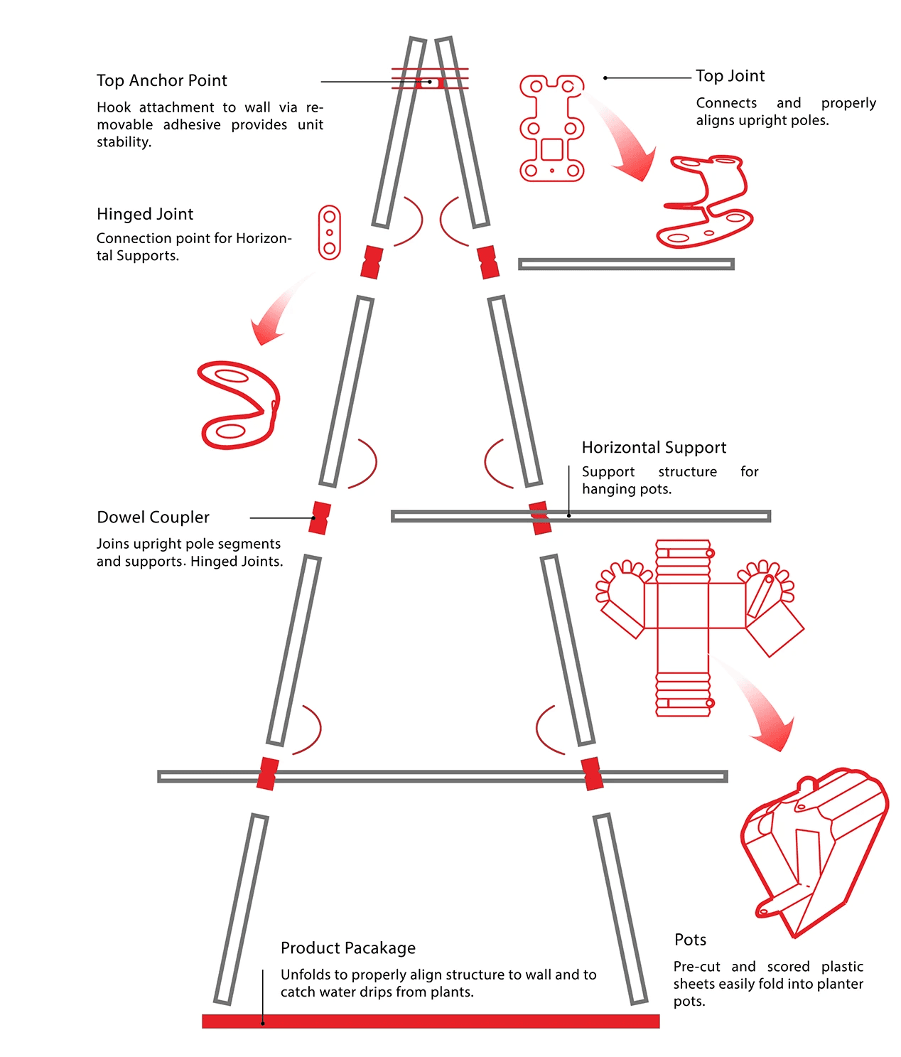 Line drawing showing parts of tripod shaped indoor gardening system