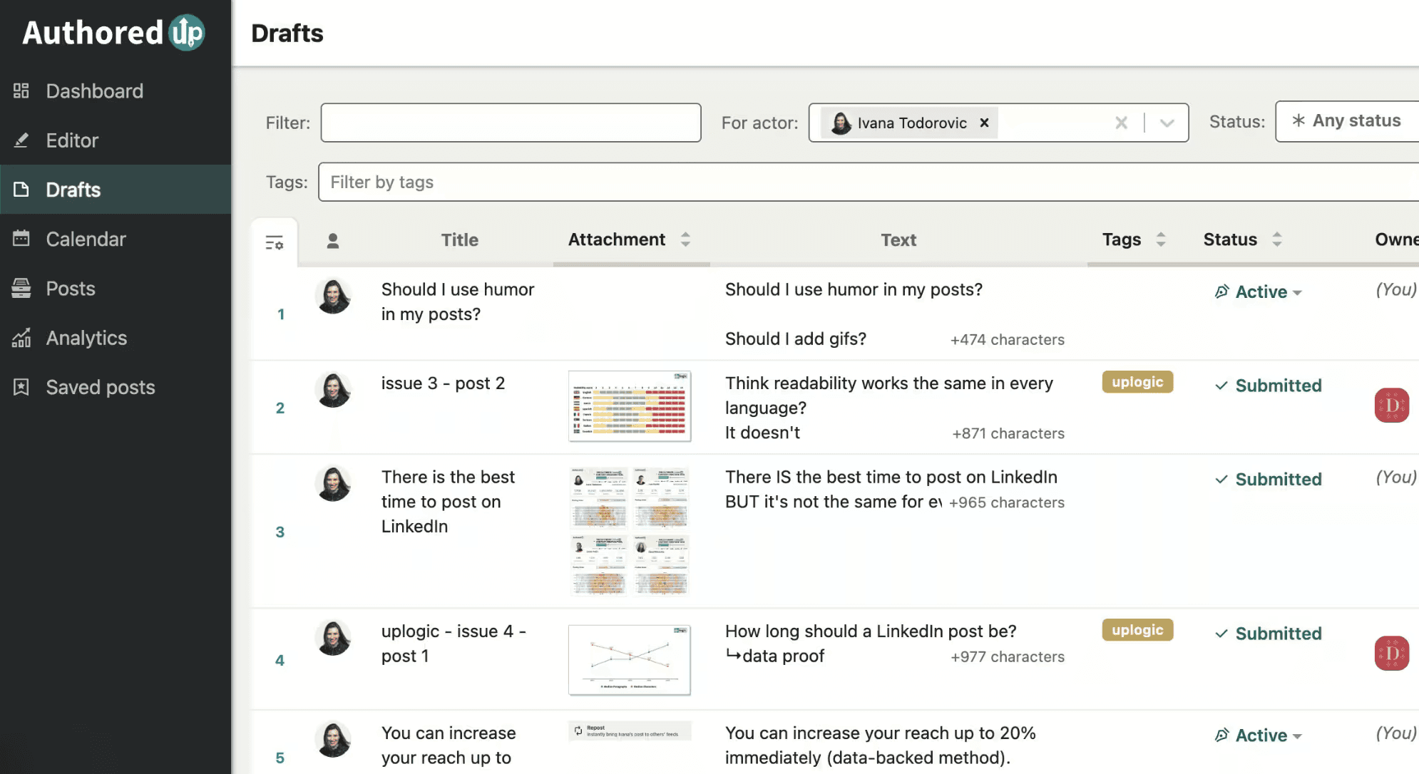 AuthoredUp's drafts dashboard, showing the user's past LinkedIn posts and their status
