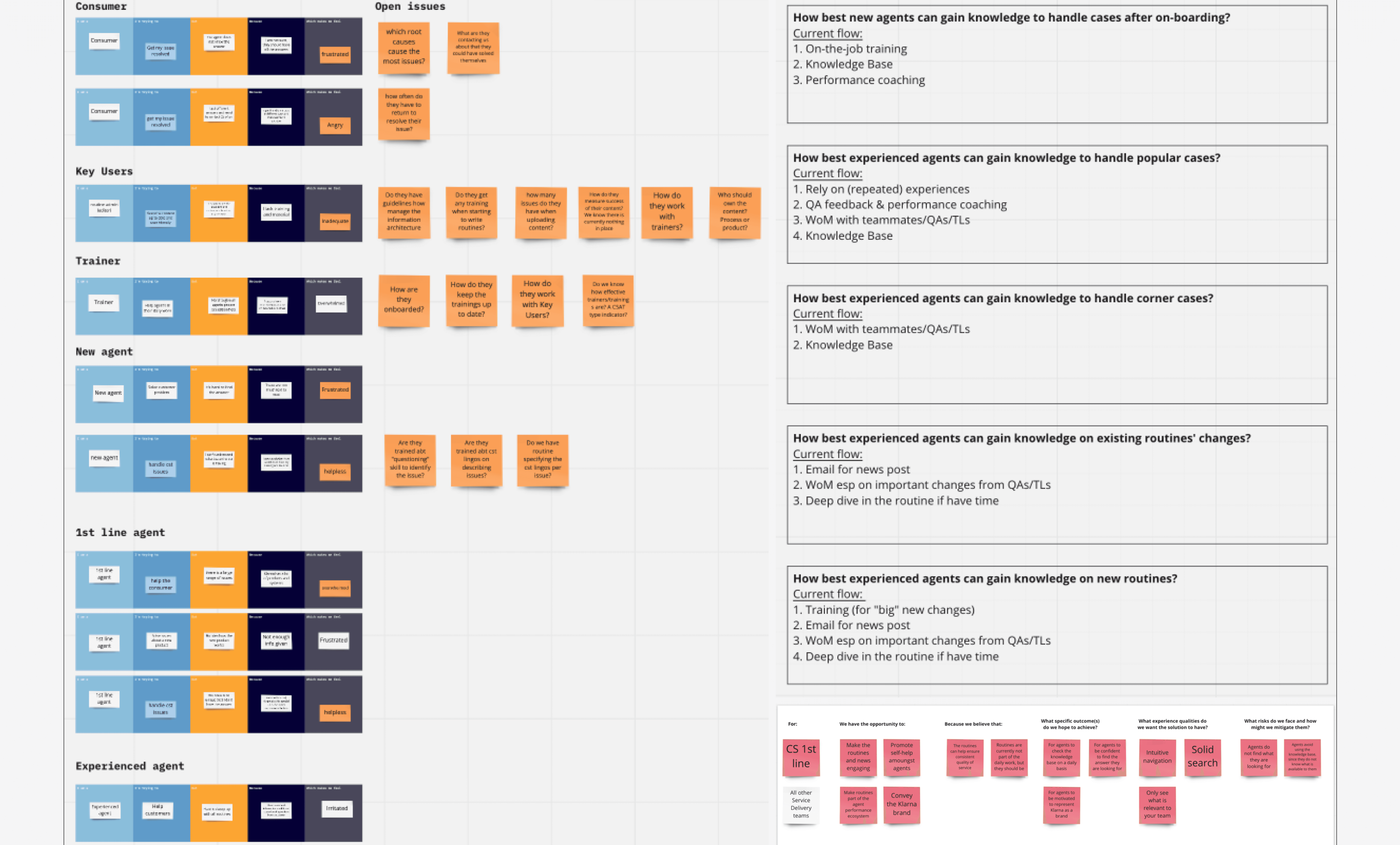 Customer journey mapping