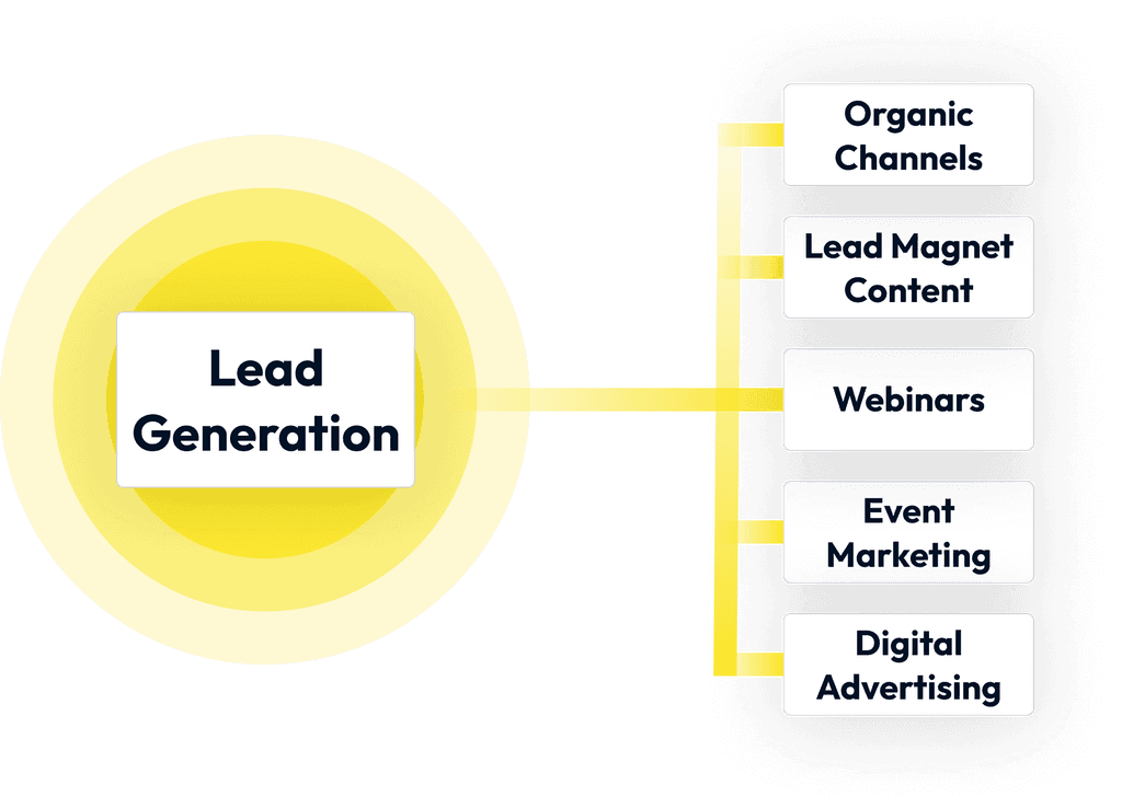 lead generation hero