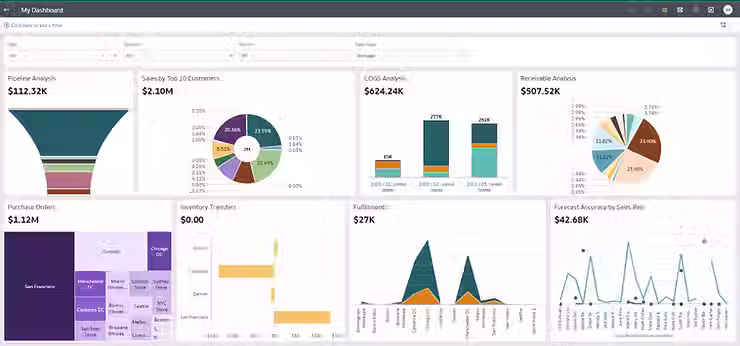 NetSuite Analytics Warehouse