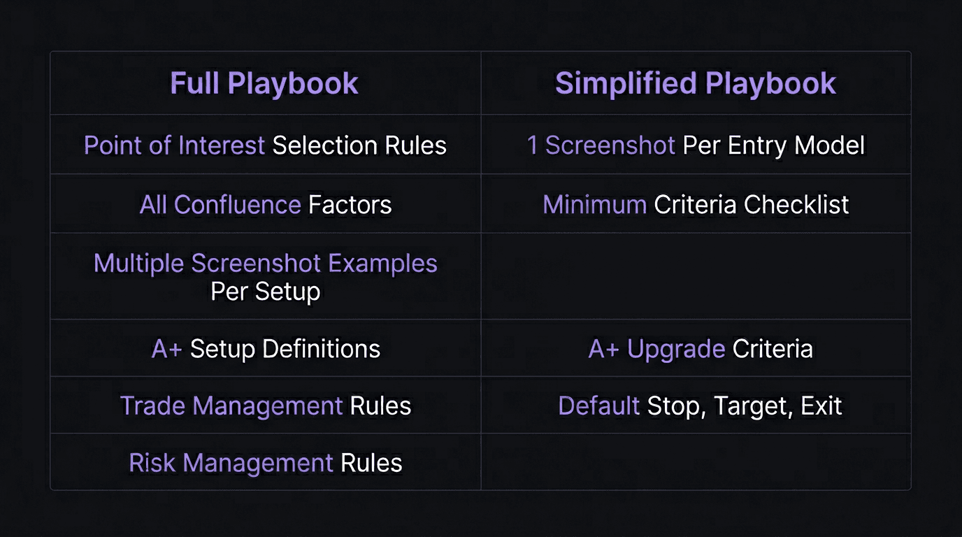 Comparison table showing full playbook versus simplified playbook contents