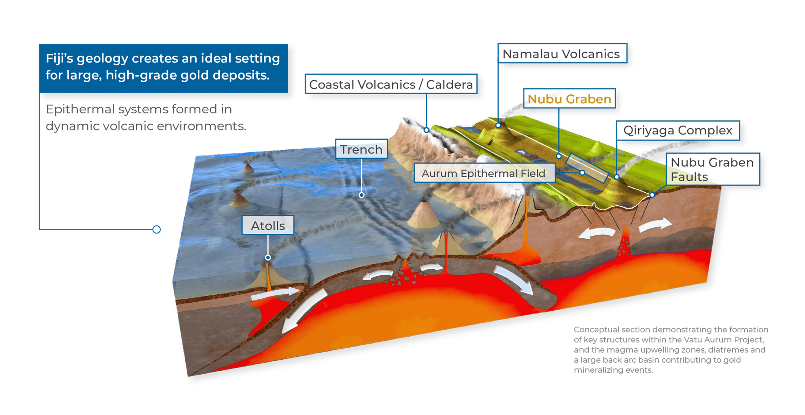 Premium UX Template for Framer