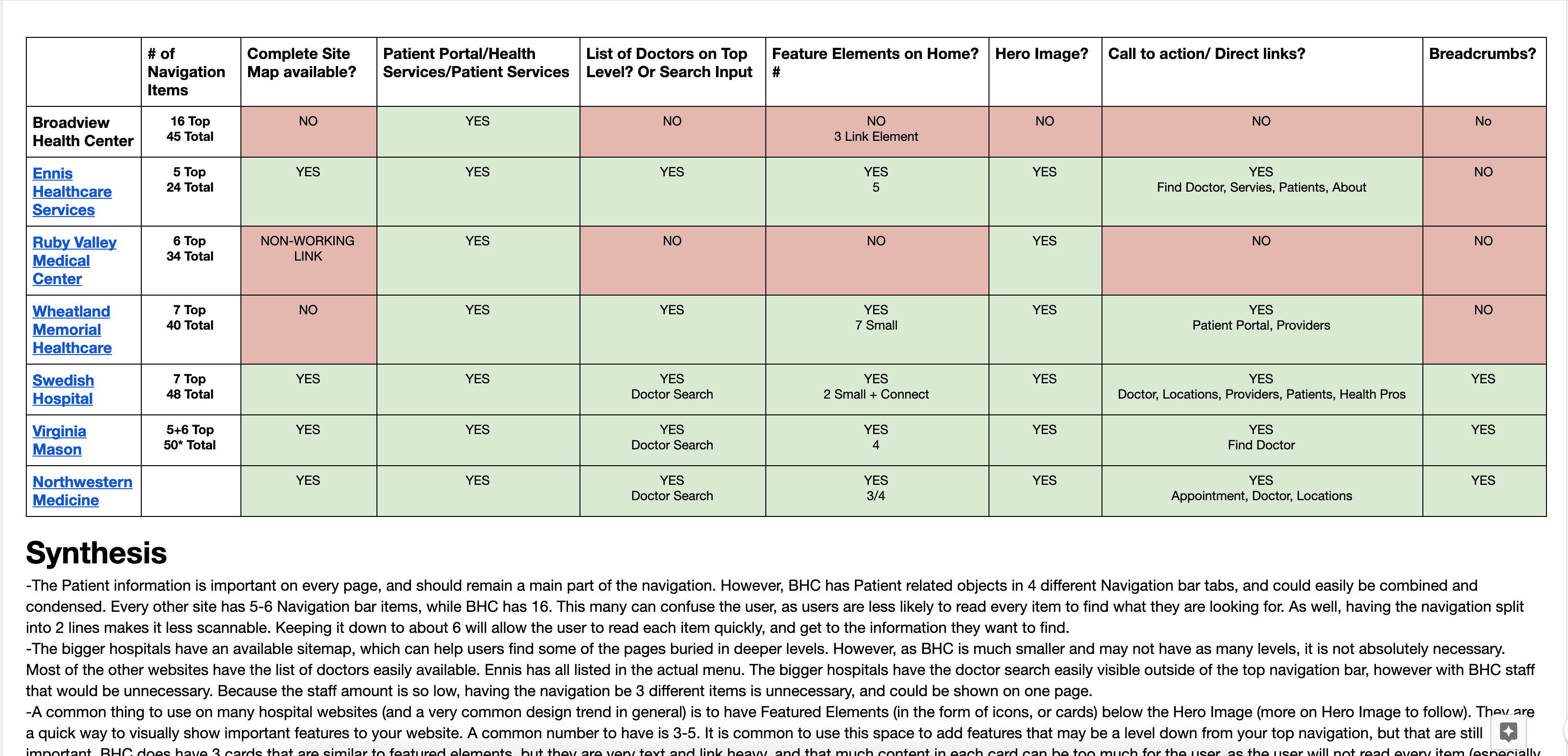 Competitive Research