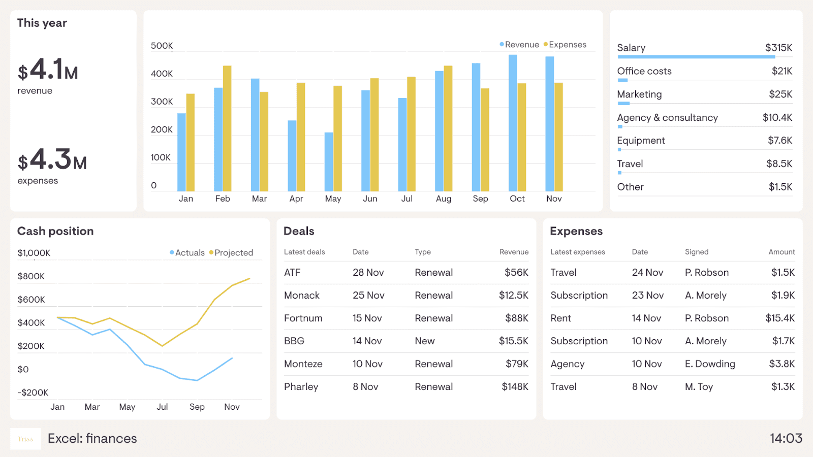 Revenue performance dashboard template