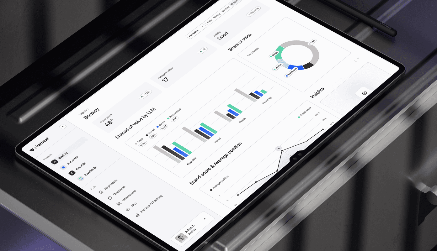 Tablet mockup showing Chatbeat analytics dashboard with brand visibility charts and performance metrics.