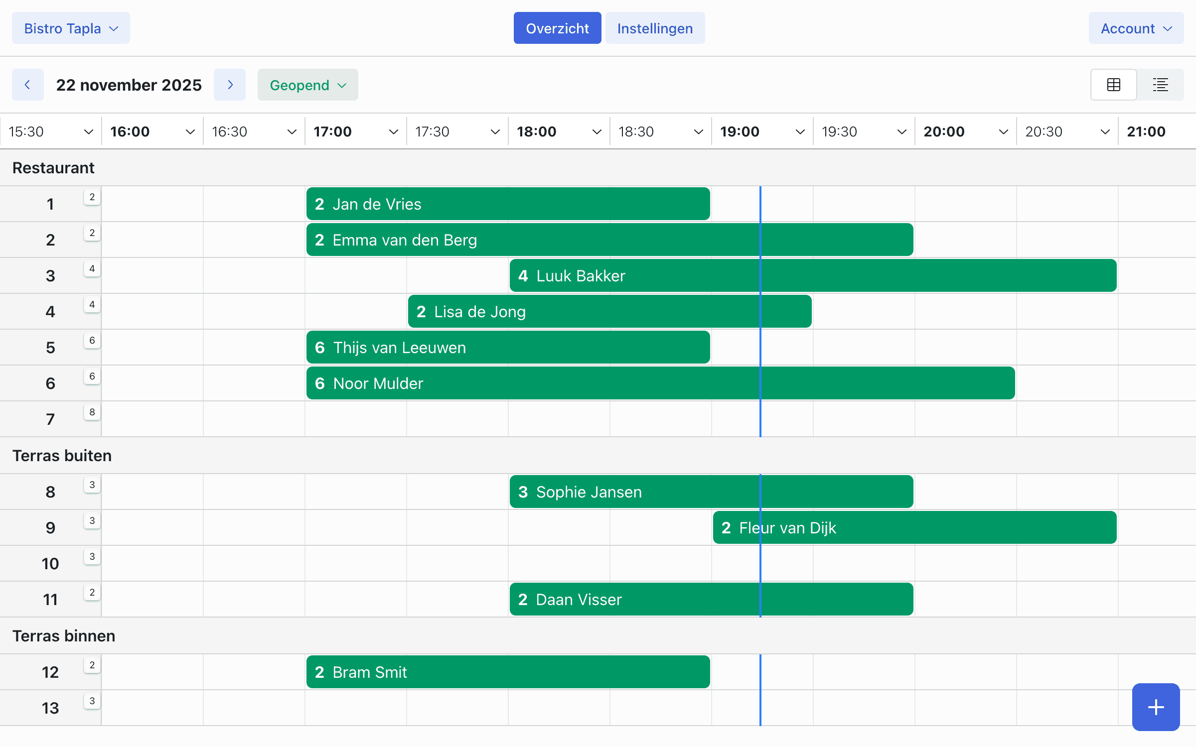 An image of Dreelio's dashboard