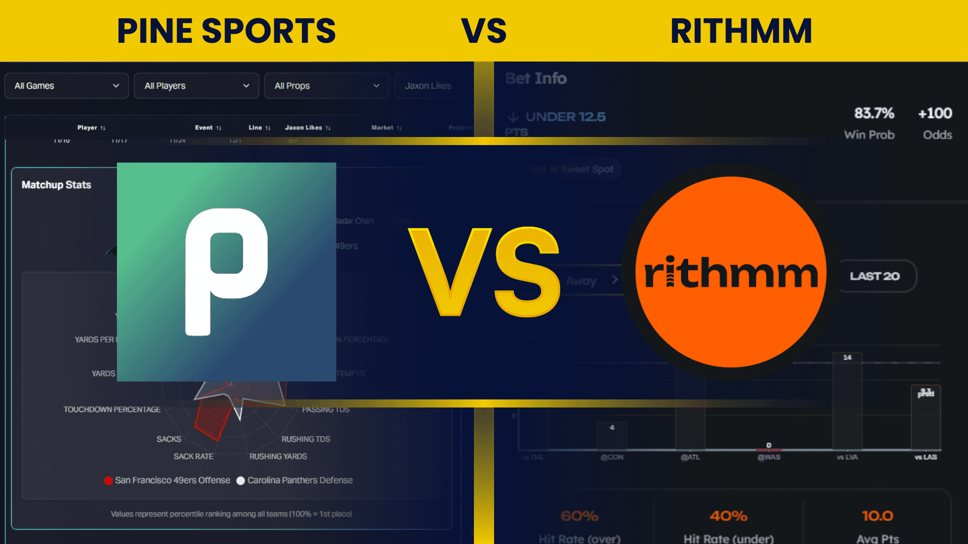 Pine Sports vs Rithmm Comparison