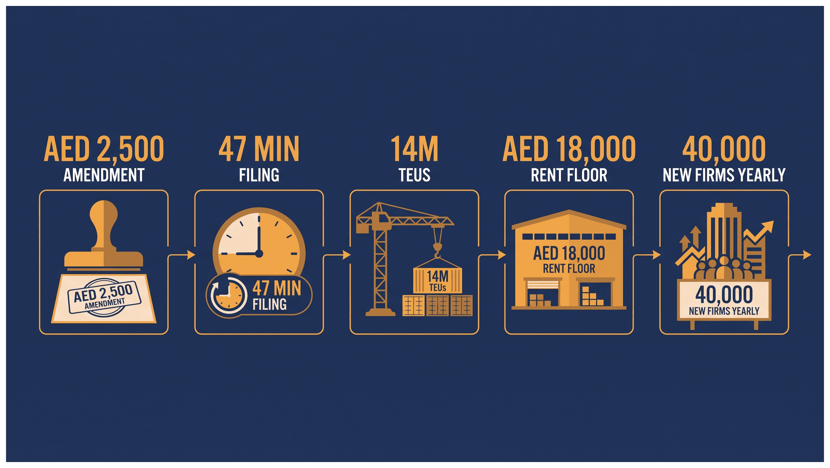 Infographic: Adding a Warehouse to a Dubai Trading License: Cost and Requirements