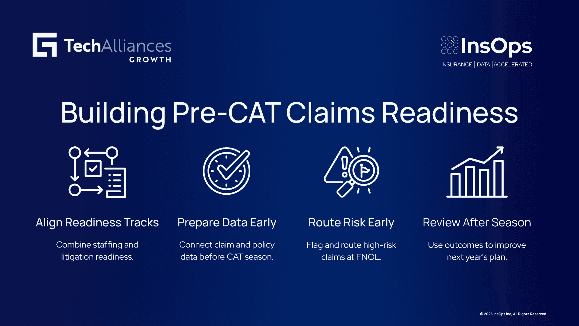 Pre-CAT claims readiness plan aligning staffing, data preparation, litigation risk flagging, and post-season review.