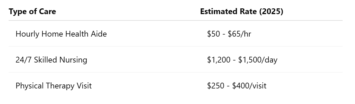 2025 Pricing Overview for EvergreenHealth Home Care
