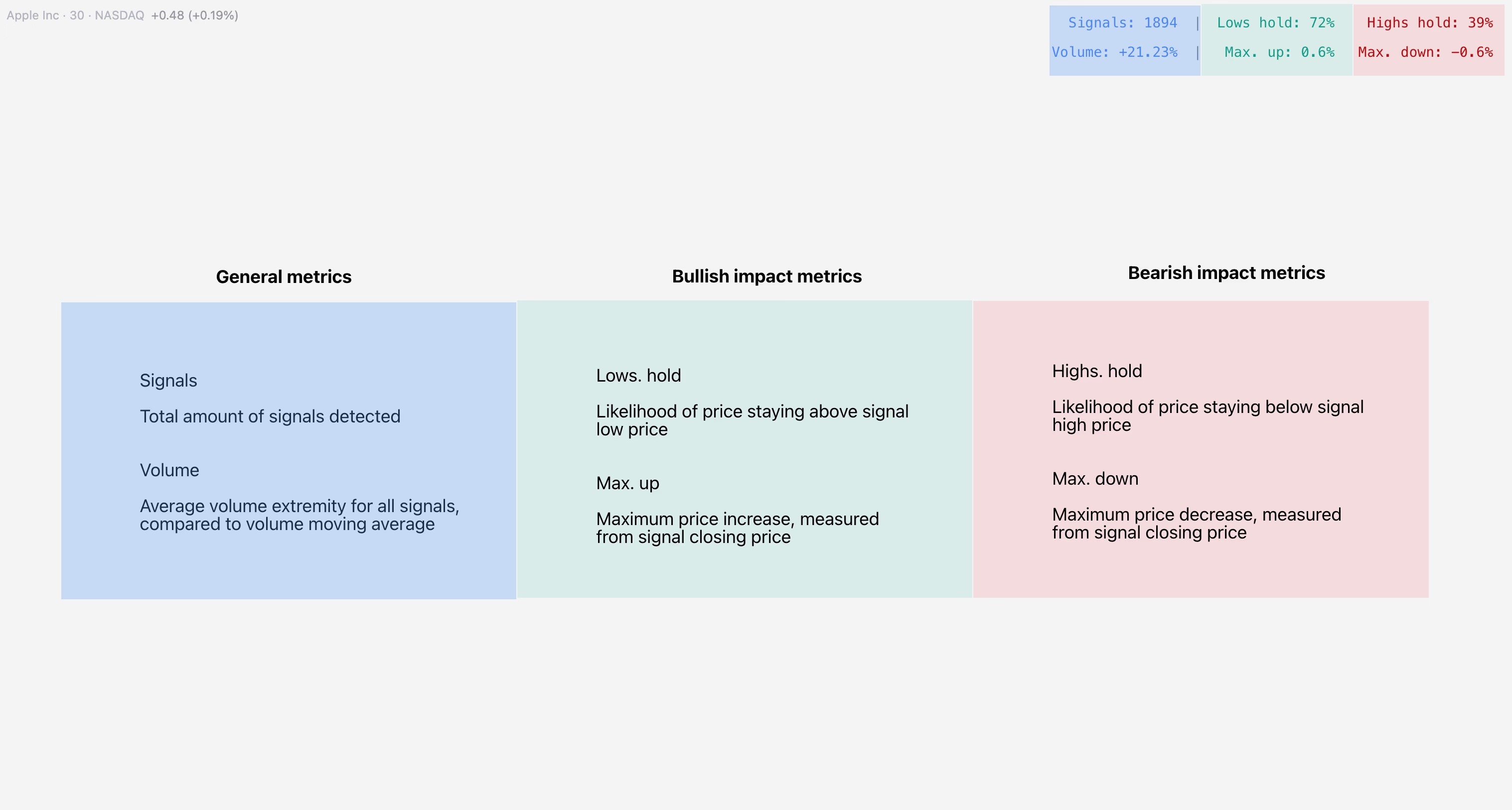 Illustration of SubFlow Terminal's backtest metrics and what they measure.