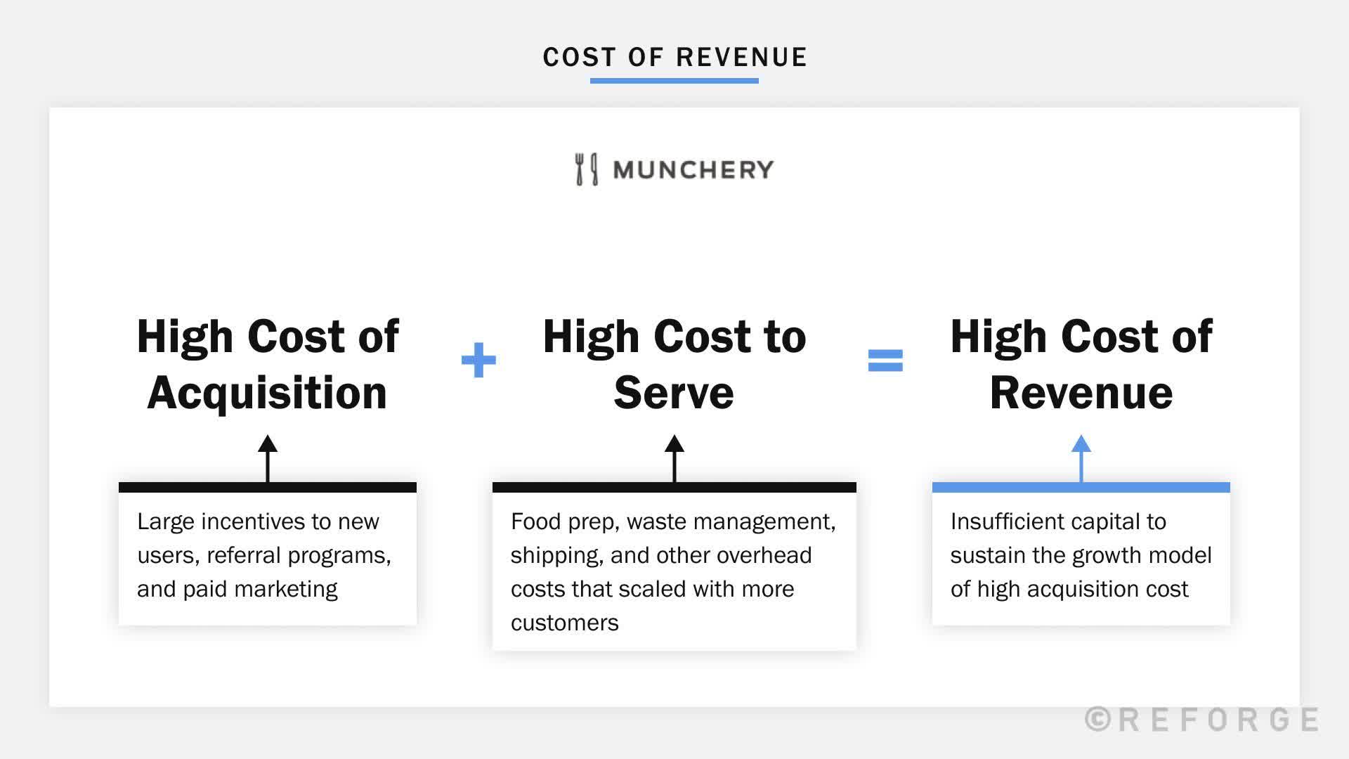 monetization-strategy-example-munchery-cost