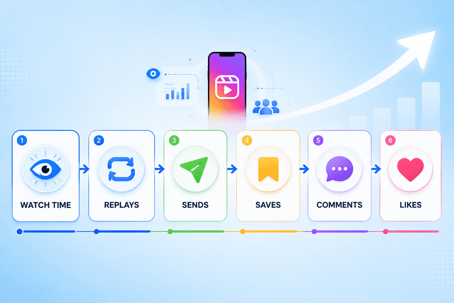 September instagram reels trends 2026