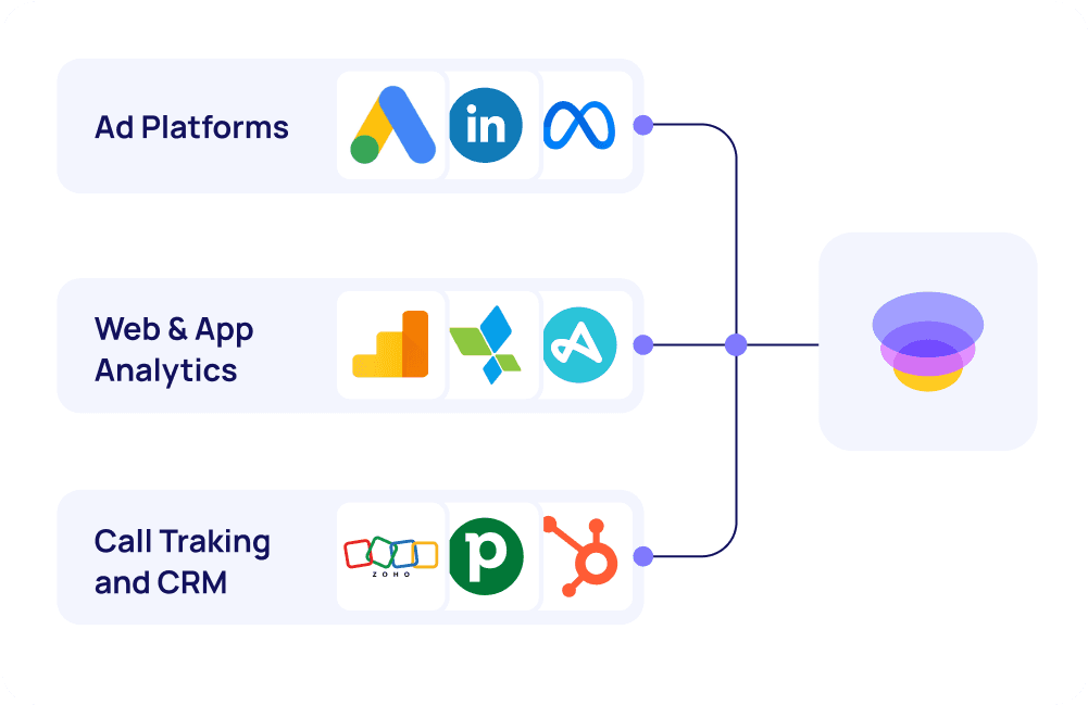illustration of Elly Analytics gathering data sources