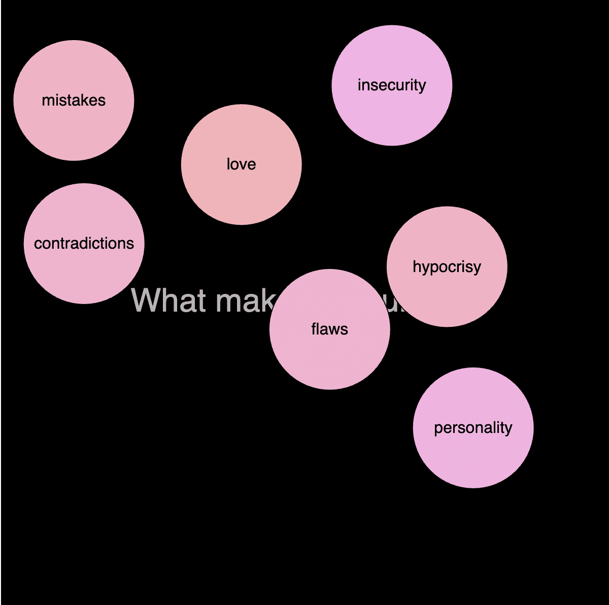 Text: "What makes us human?". Circles spead around a black background
