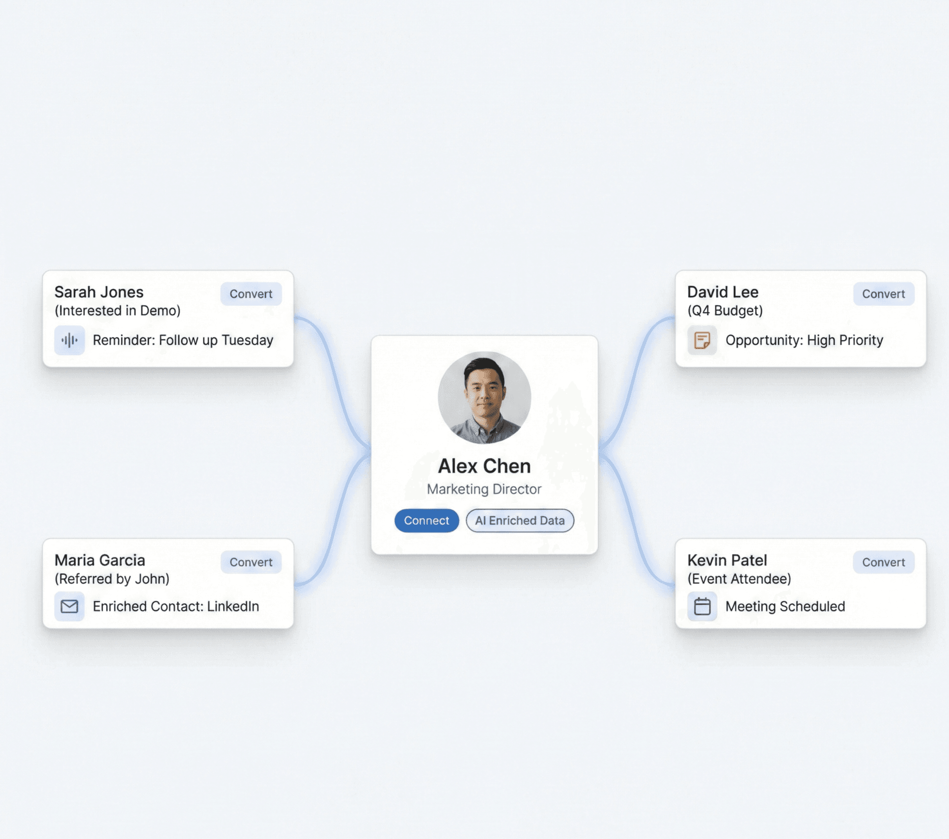 Digital business profile dashboard showing enriched contacts, notes, and follow-up reminders in a lead management platform