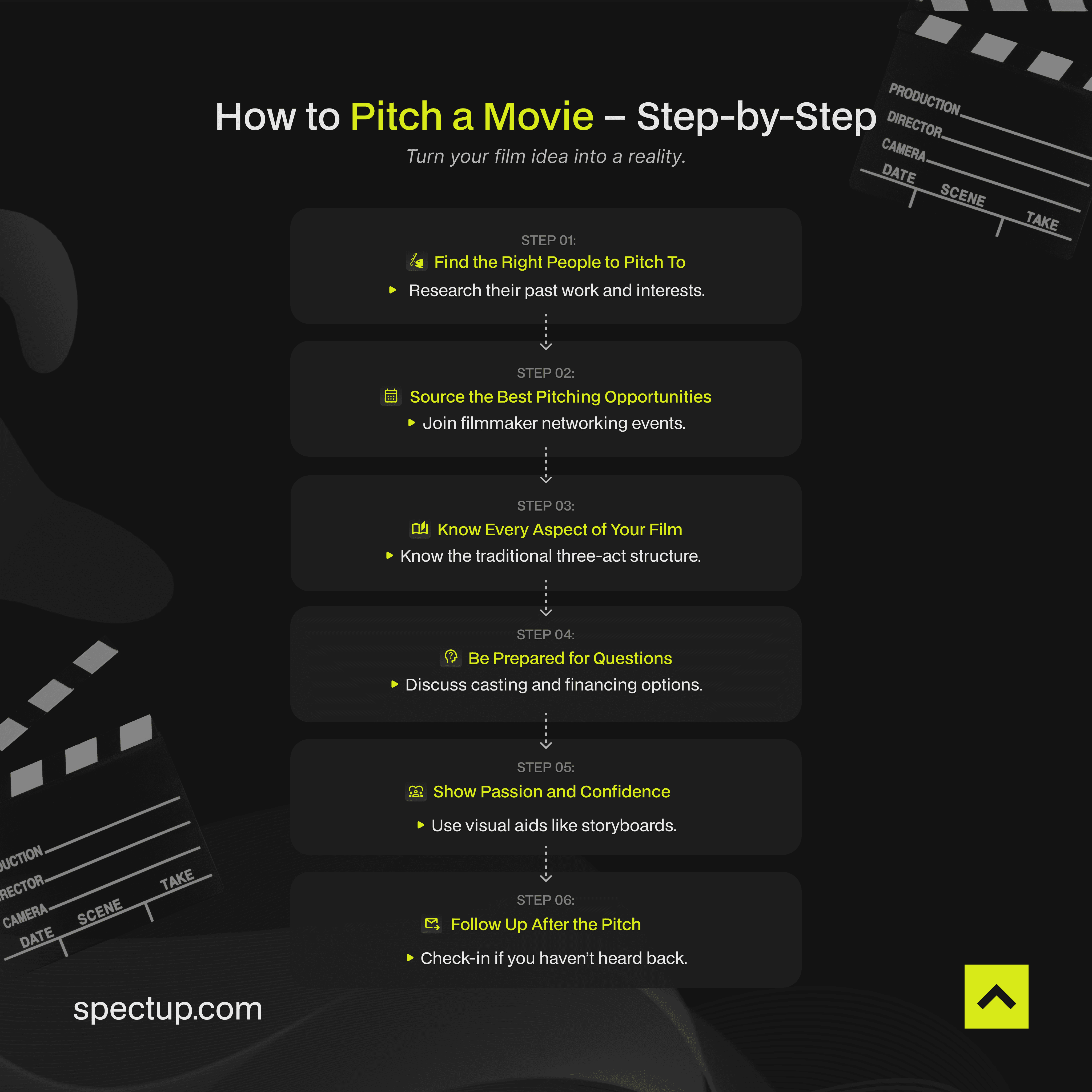 Infographic: How to Pitch a Movie