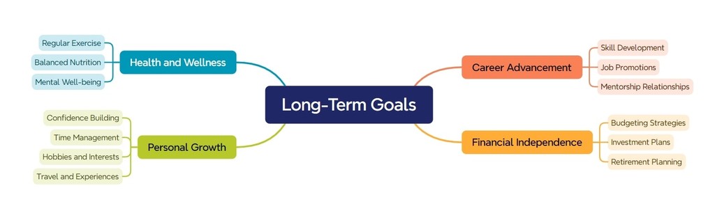 Metas Académicas: Explorando Ejemplos y Tipos Principales