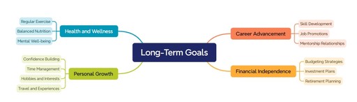 Metas Académicas: Explorando Ejemplos y Tipos Principales